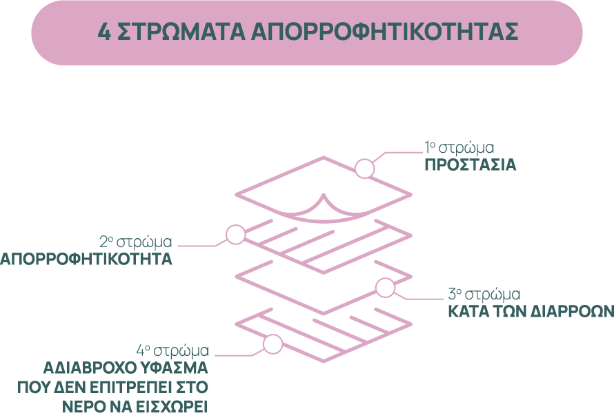 μαγιό περιόδου Monthlies